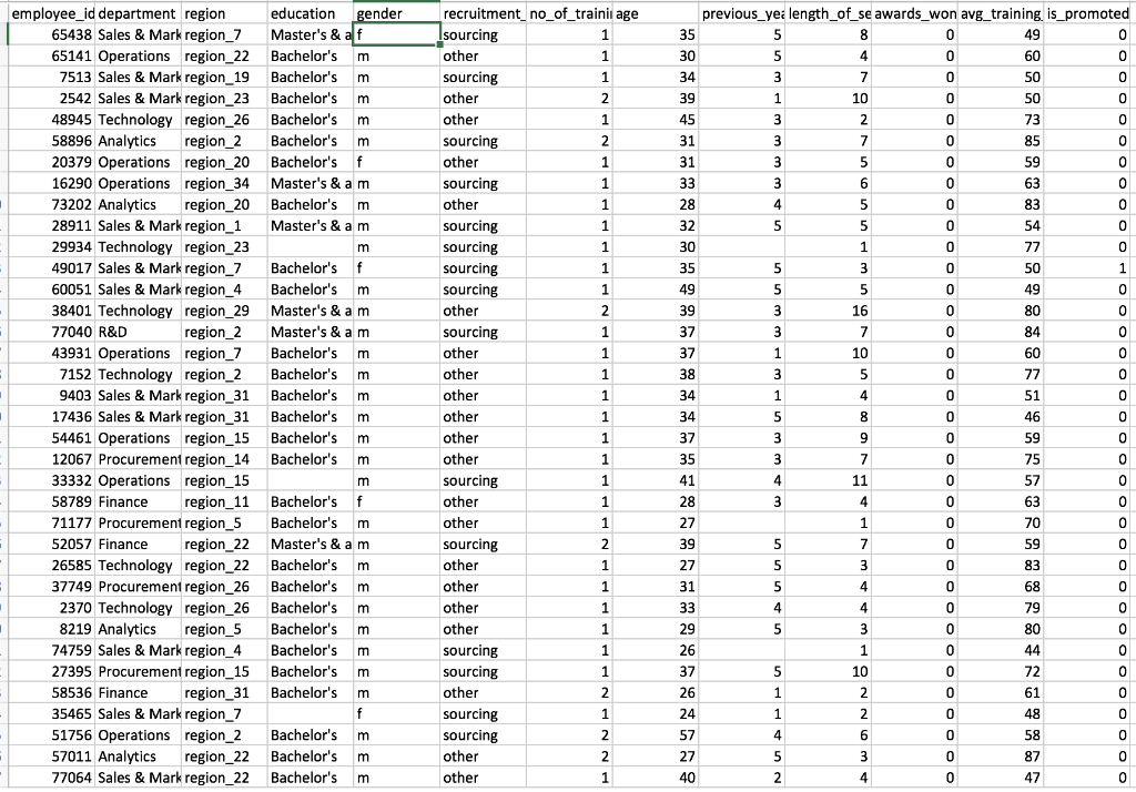 Solved You are required to analyze a HR dataset. In this | Chegg.com