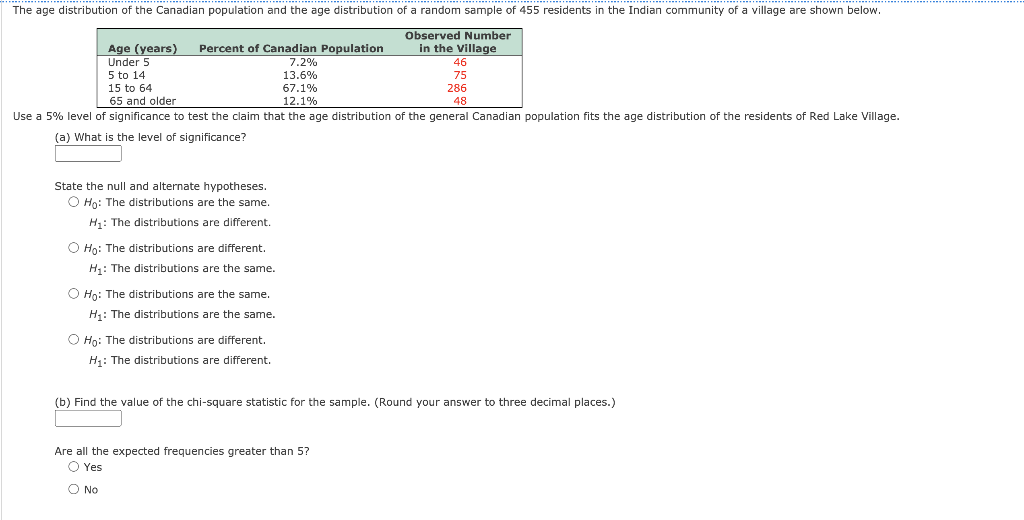 solved-the-following-table-shows-the-myers-briggs-chegg