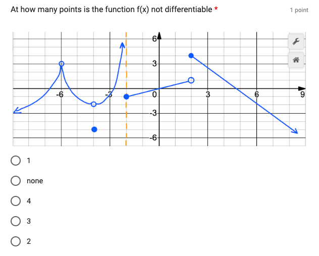 Solved At how many points is the function f(x) not | Chegg.com