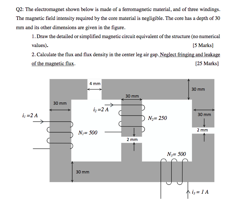 Solved Q2: The Electromagnet Shown Below Is Made Of A | Chegg.com