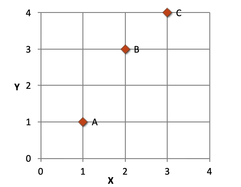 Solved Given The Figure Above, Fill In The Blanks | Chegg.com