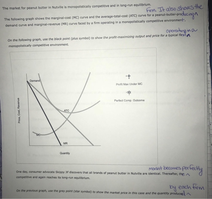 Solved The market for peanut butter in Nutville is