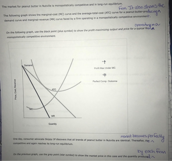 Solved The Market For Peanut Butter In Nutville Is | Chegg.com