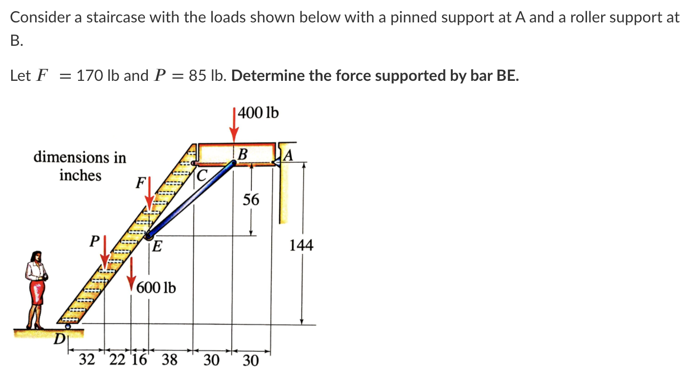 Solved Consider a staircase with the loads shown below with | Chegg.com