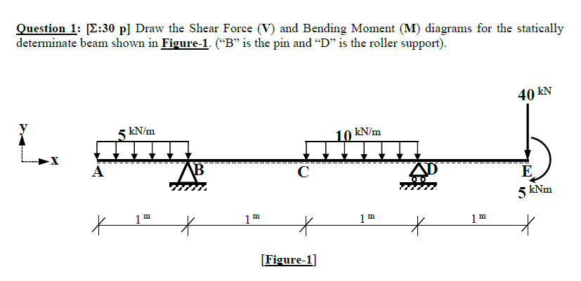 Solved Question 1: [E:30 p] Draw the Shear Force (V) and | Chegg.com