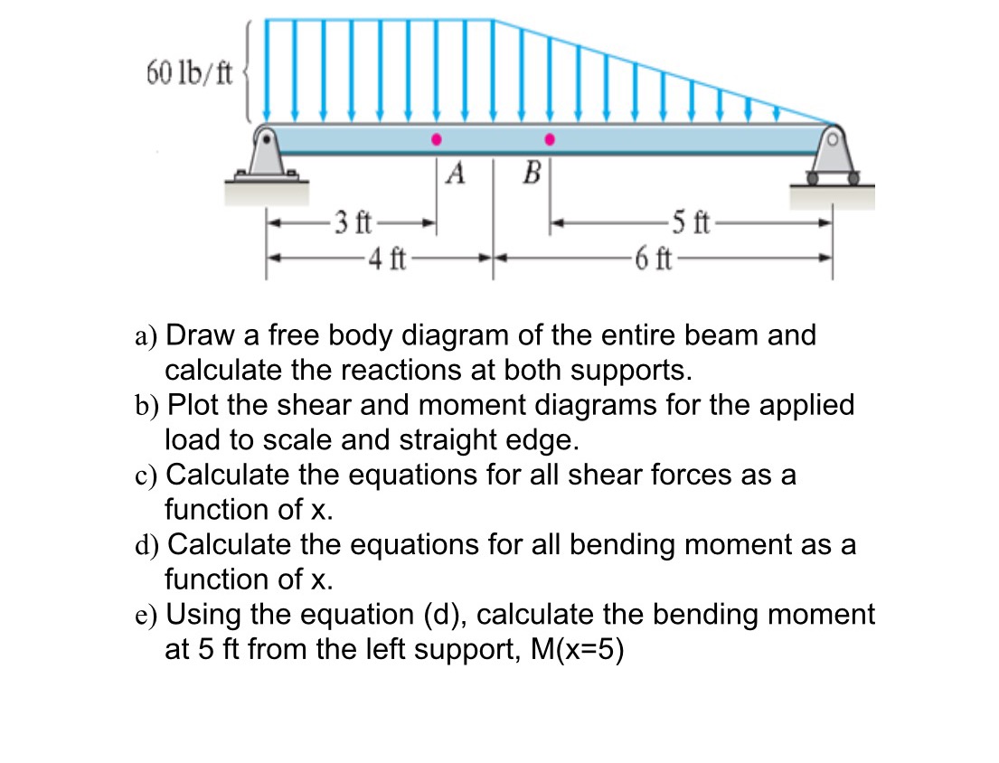 Solved a) Draw a free body diagram of the entire beam and | Chegg.com