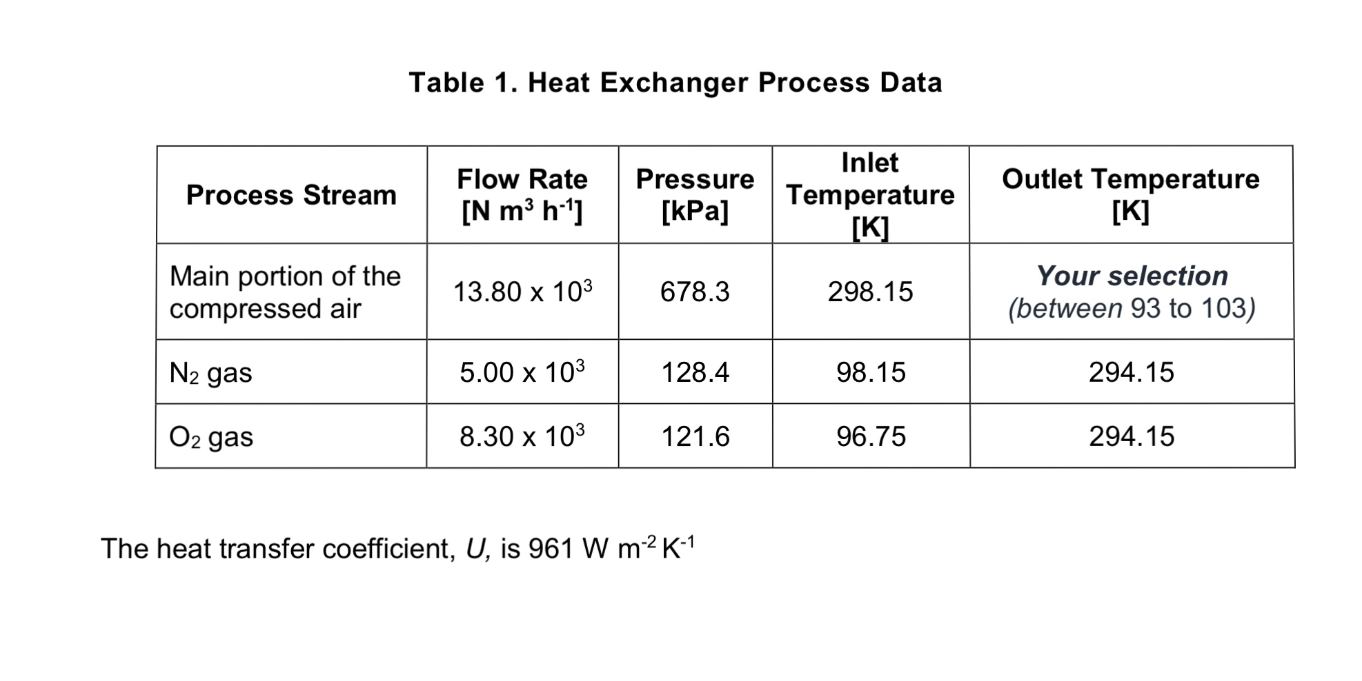 Solved The flow rates of all gases are given as listed in | Chegg.com