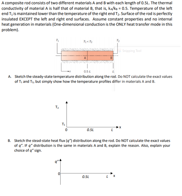 Solved A composite rod consists of two different materials A | Chegg.com