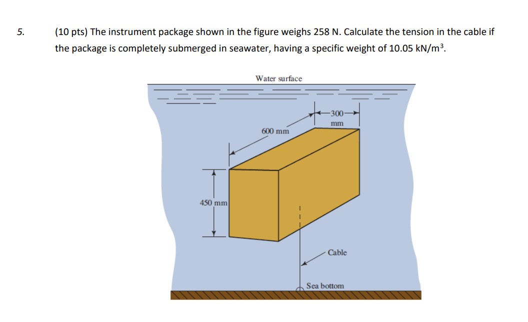 Solved (10 pts) The instrument package shown in the figure