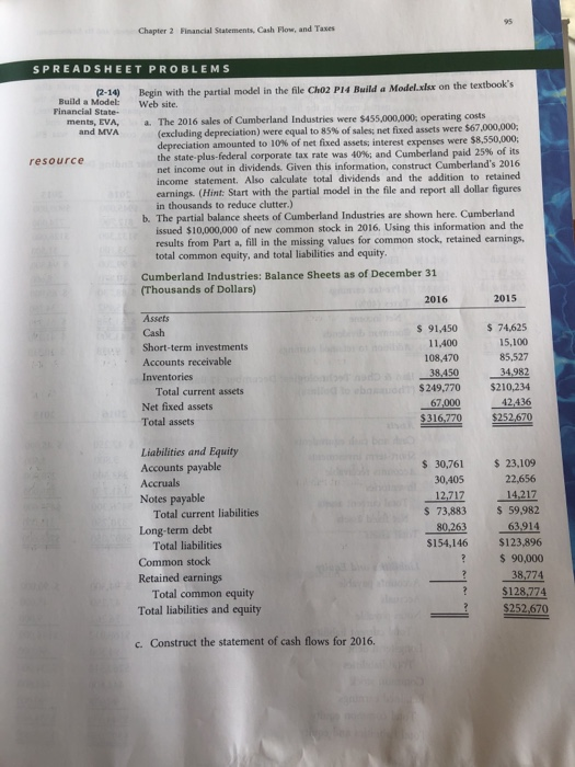 Solved Chapter 2 Financial Statements, Cash Flow, And Taxes | Chegg.com