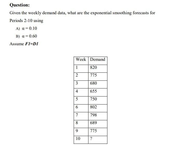 Solved Question: Given the weekly demand data, what are the