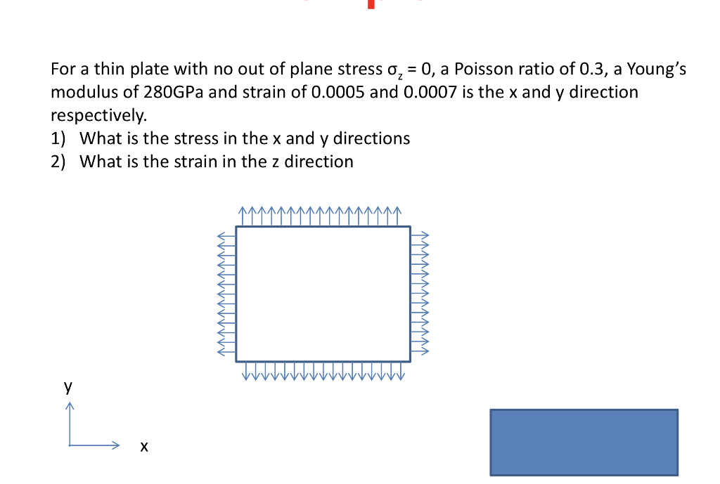 Solved For a thin plate with no out of plane stress ơ,-0, a | Chegg.com