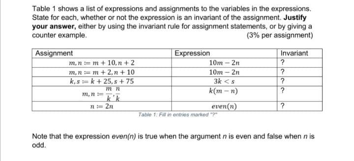 Solved Table 1 shows a list of expressions and assignments | Chegg.com