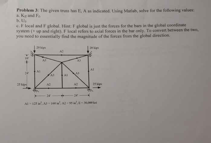 Problem 3 The Given Truss Has E A As Indicated Chegg Com