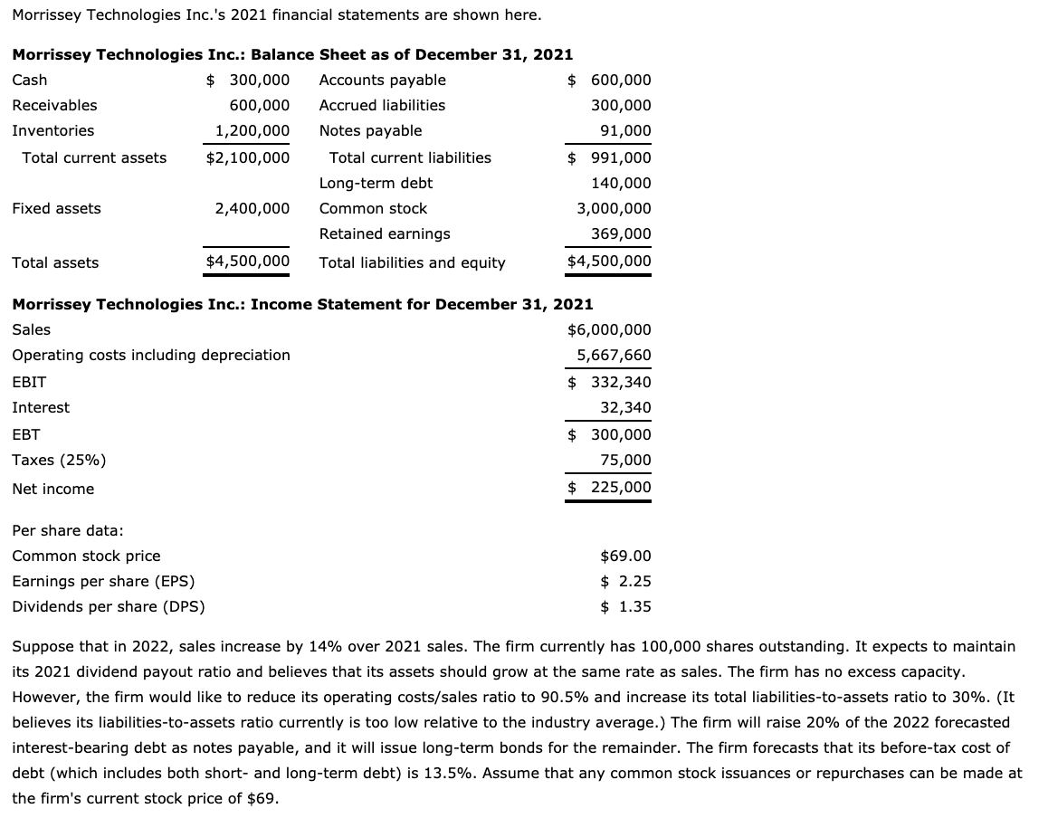 Morrissey Technologies Inc.'s 2021 financial