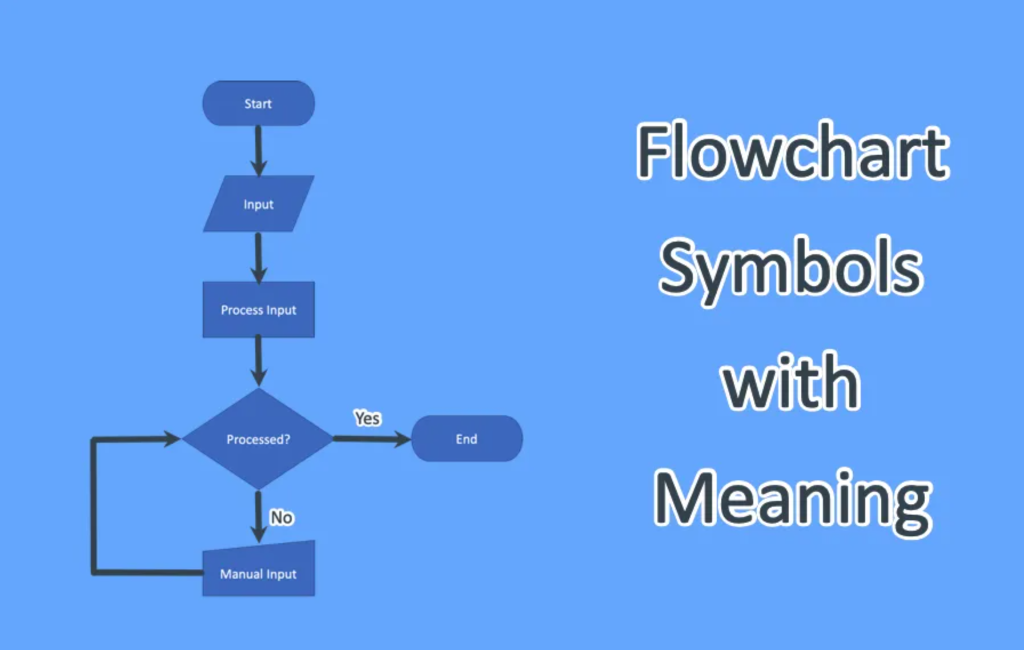 Solved Using FLOW CHART symbols Design a troubleshooting | Chegg.com