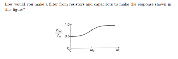 Solved How would you make a filter from resistors and | Chegg.com