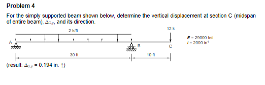 Solved Problem 4 For the simply supported beam shown below, | Chegg.com