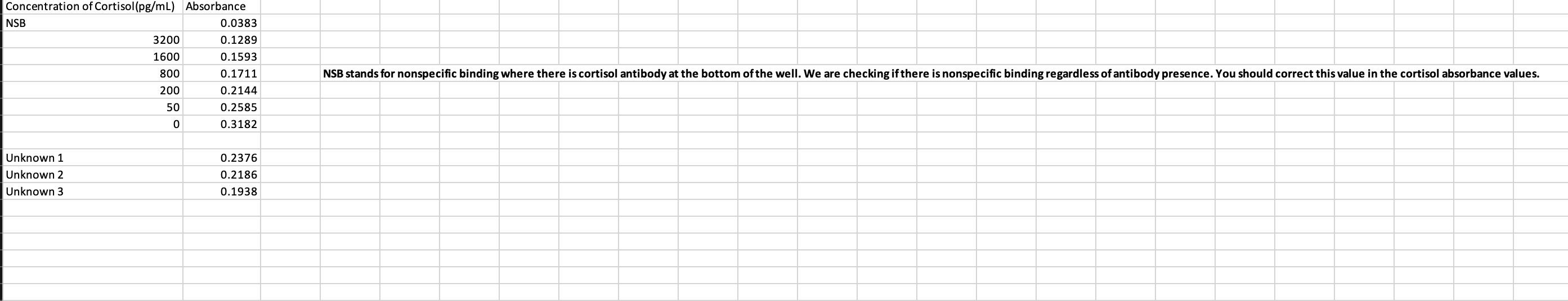 - During the lab, we showed how to run an ELISA assay | Chegg.com