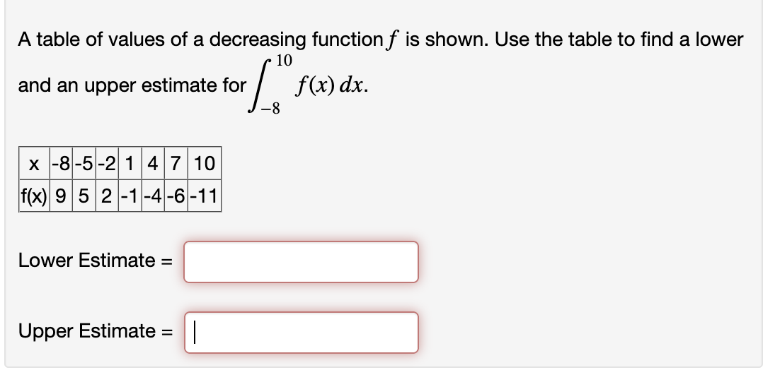 Solved A table of values of a decreasing function f is | Chegg.com