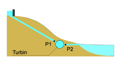 Solved A hydropower plant is supplied with water via an | Chegg.com