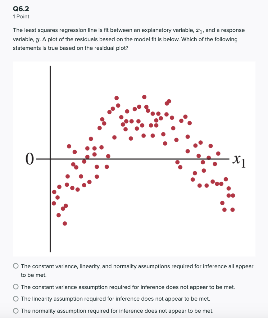 Solved Q6.1 1 Point The least squares regression line is fit | Chegg.com