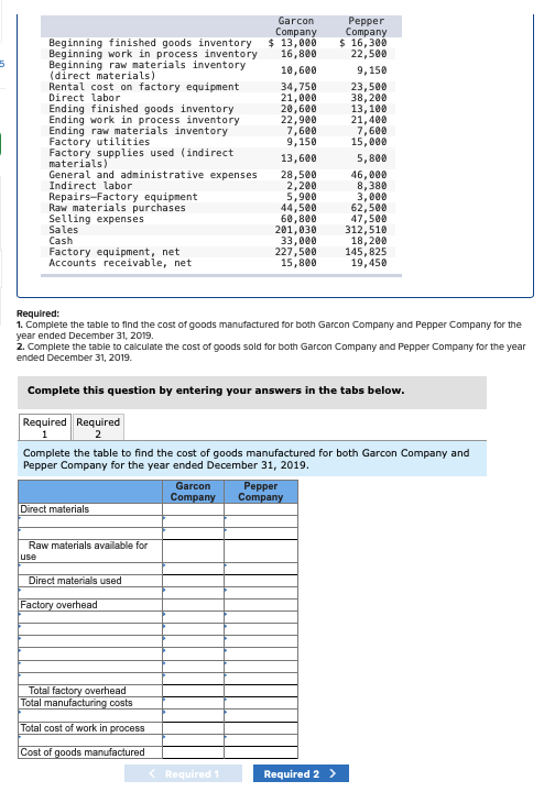 Solved Beginning Finished Goods Inventory Beginning Work In | Chegg.com