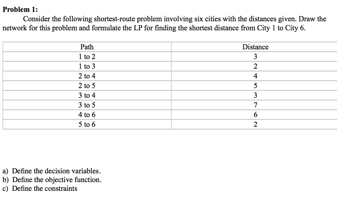 Solved Problem 1: Consider The Following Shortest-route | Chegg.com