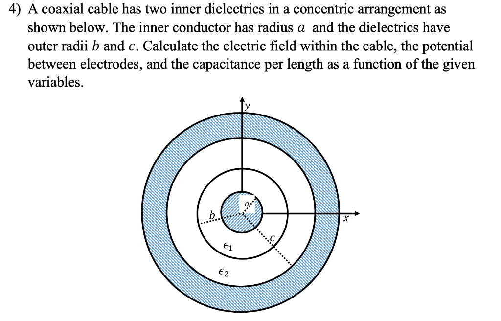 Solved 4) A coaxial cable has two inner dielectrics in a