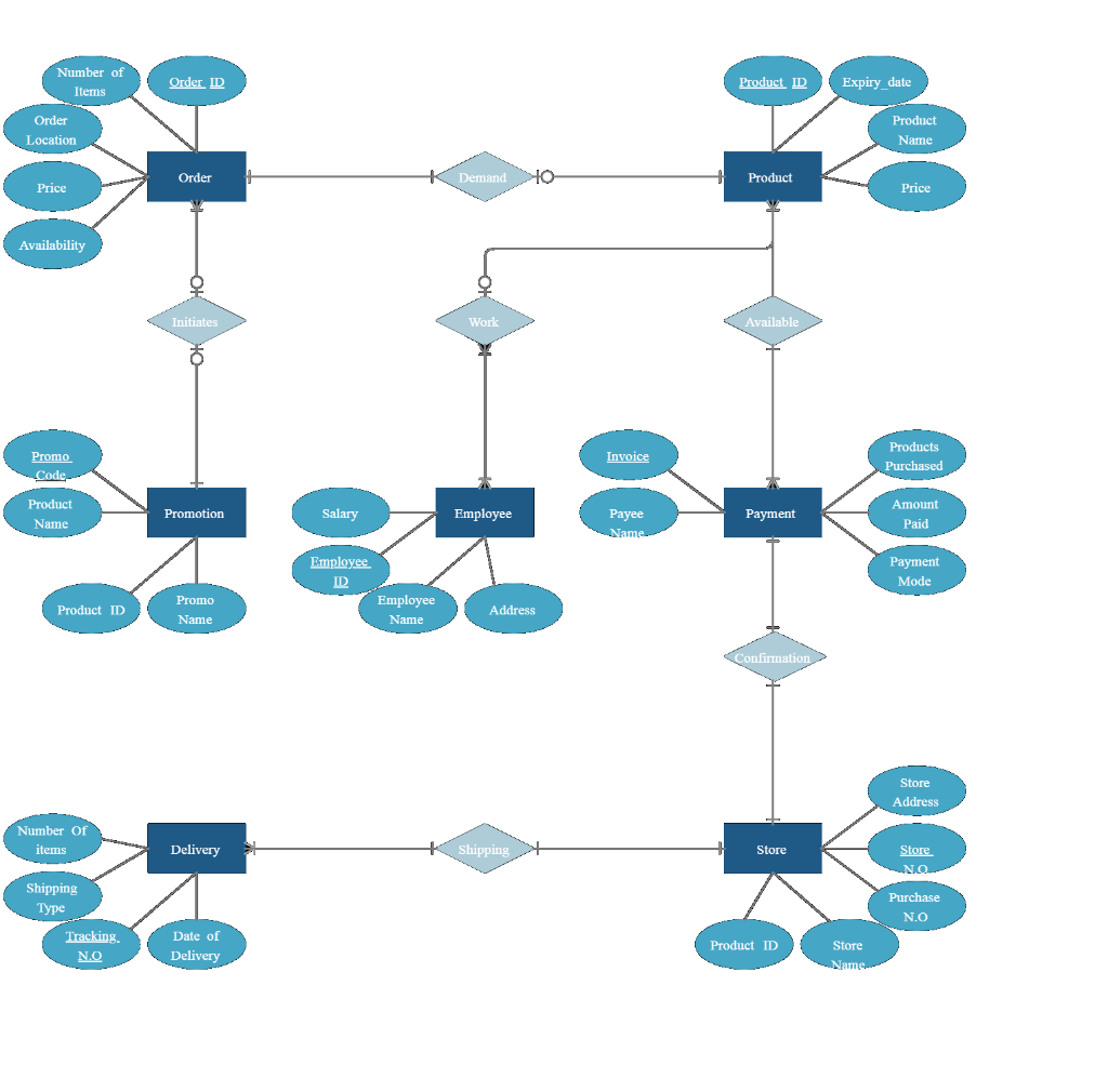 Solved This Entity Relationship diagram needs to be altered | Chegg.com