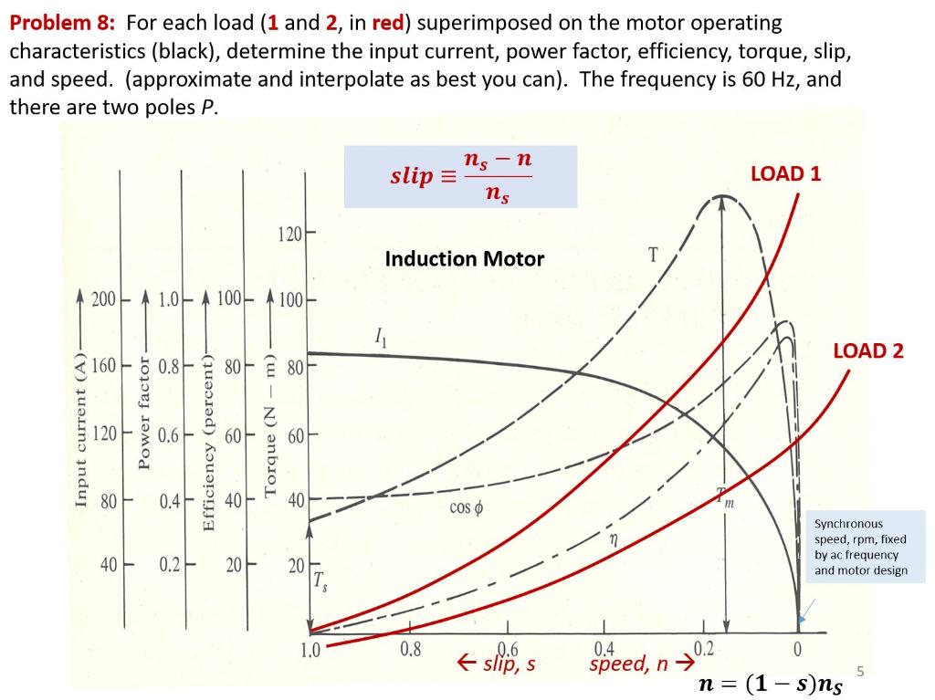 Solved Problem 8: For each load (1 and 2, in red) | Chegg.com