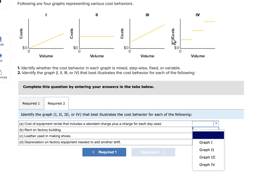 Solved Following are four graphs representing various cost