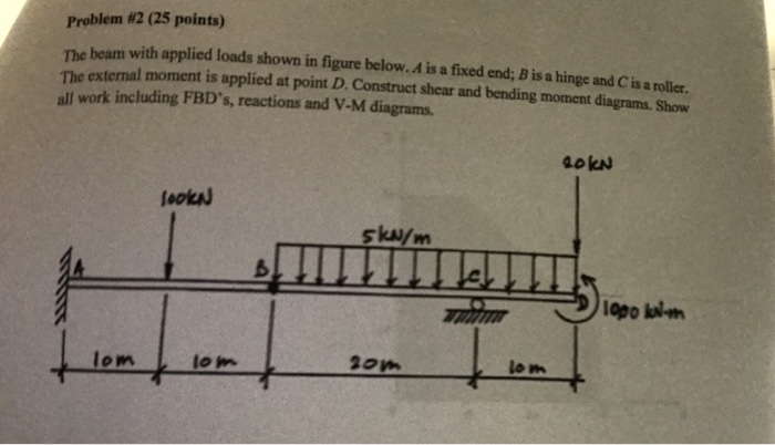 Solved Problem #2 (25 points) The beam with applied loads | Chegg.com