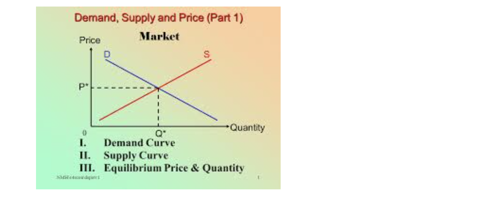 Solved 3 Suppose the total demand for wheat and the