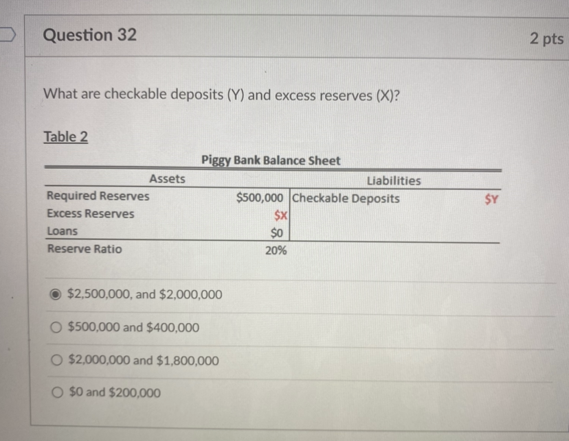 What are checkable deposits (Y) and excess reserves | Chegg.com