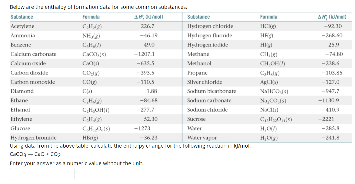 Solved AH, (kJ/mol) -92.30 -268.60 25.9 - 74.80 -238.6 | Chegg.com