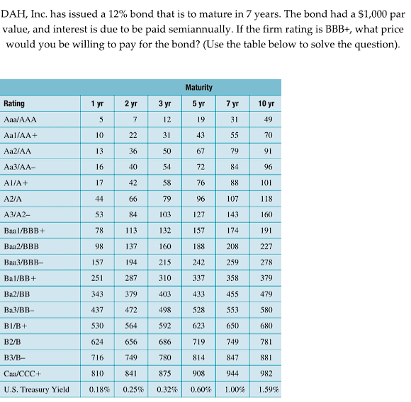 Solved DAH, Inc. has issued a 12% bond that is to mature in | Chegg.com