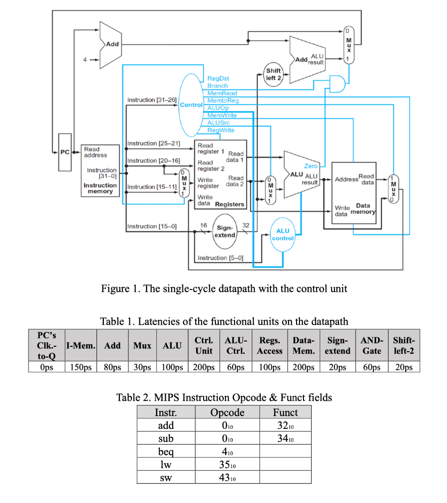 Solved Given A Processor Implemented By A Single-cycle | Chegg.com