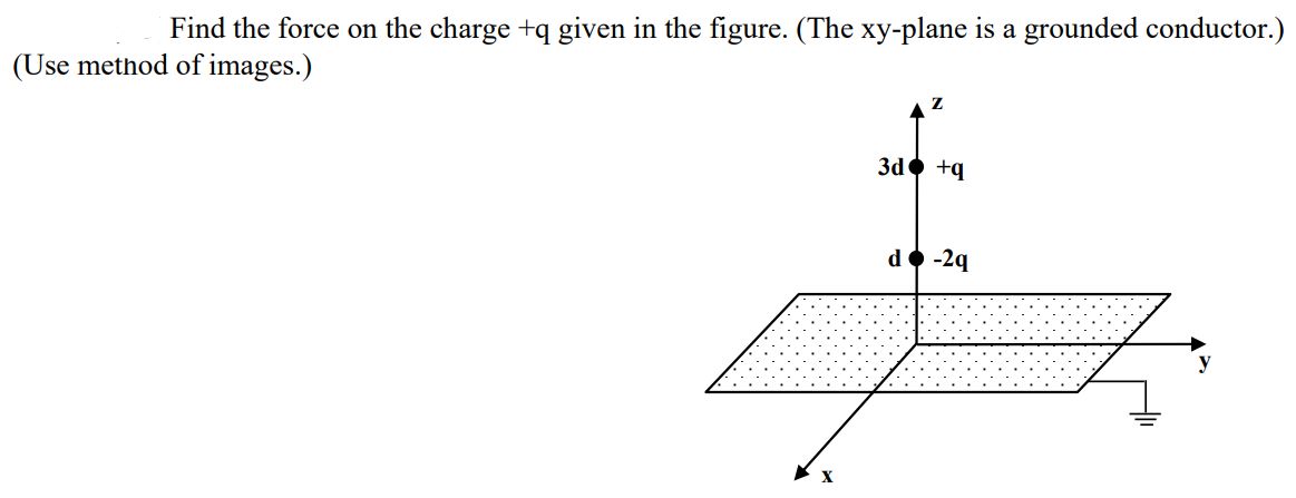 Solved Find the force on the charge +q given in the figure. | Chegg.com