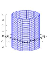 Solved Find the inward flux of the vector field F(x,y,z) = | Chegg.com