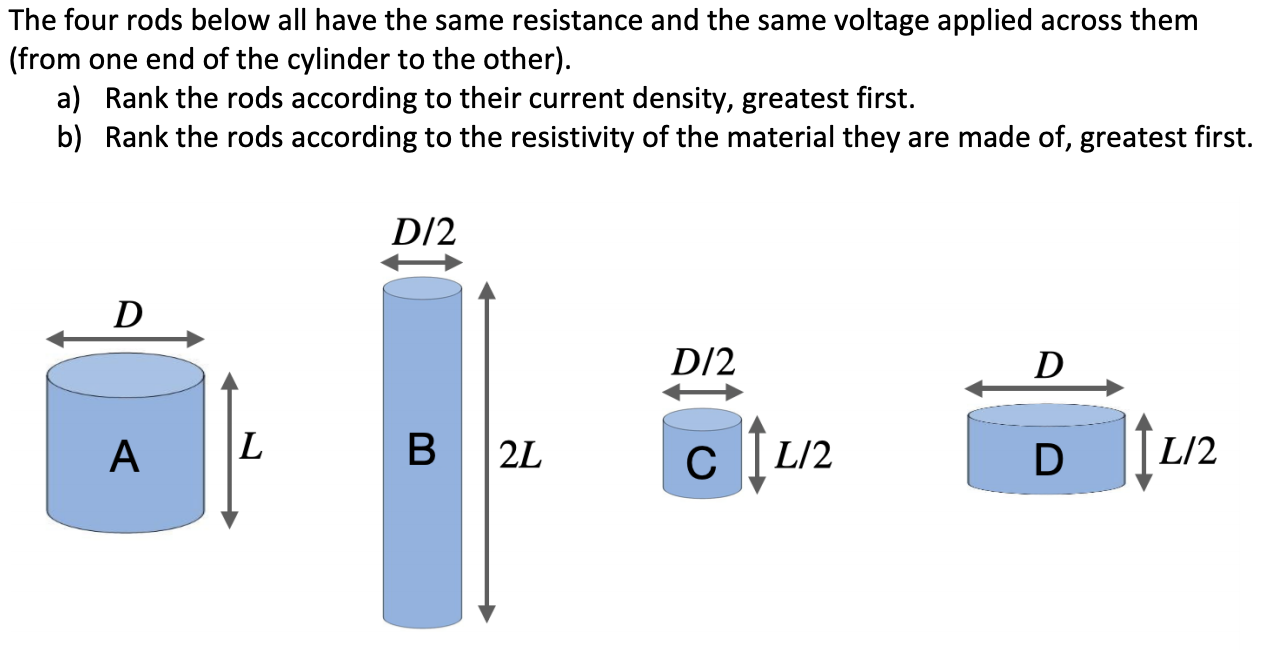 Solved The four rods below all have the same resistance and | Chegg.com