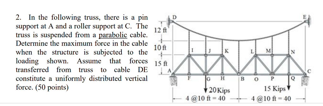 Solved D 2. In the following truss, there is a pin support | Chegg.com