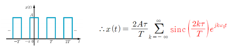 Solved Matlab 6-1 For the square pulse cycle signal given | Chegg.com