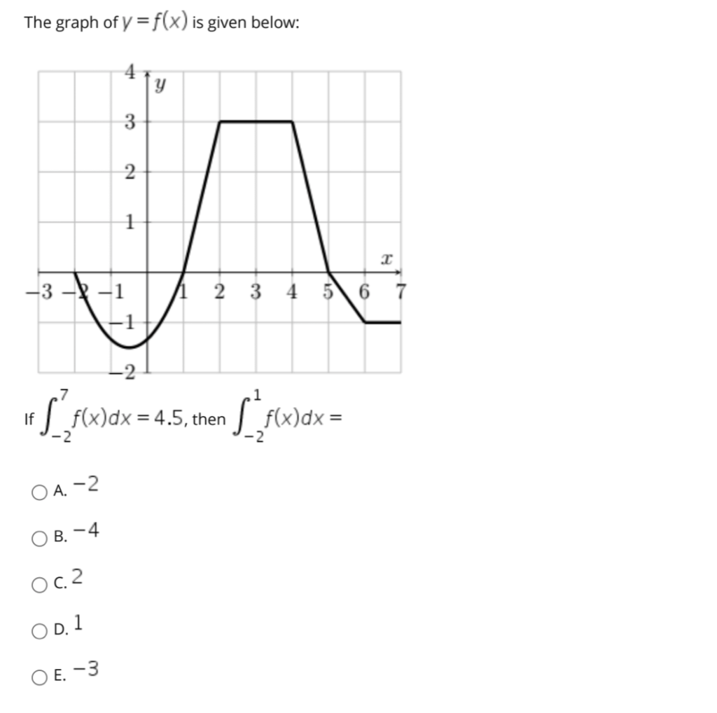 The Graph Of Y F X Is Given Below 4 Y 3 No 1 H 2 Chegg Com