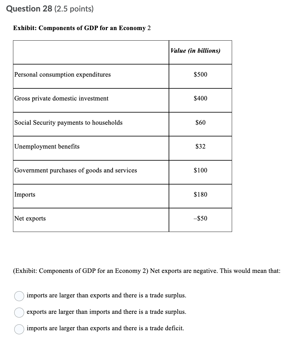 solved-question-28-2-5-points-exhibit-components-of-gdp-chegg