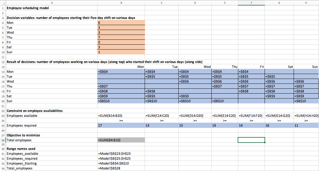 Solved Modify the employee scheduling model in Chapter 4 so | Chegg.com