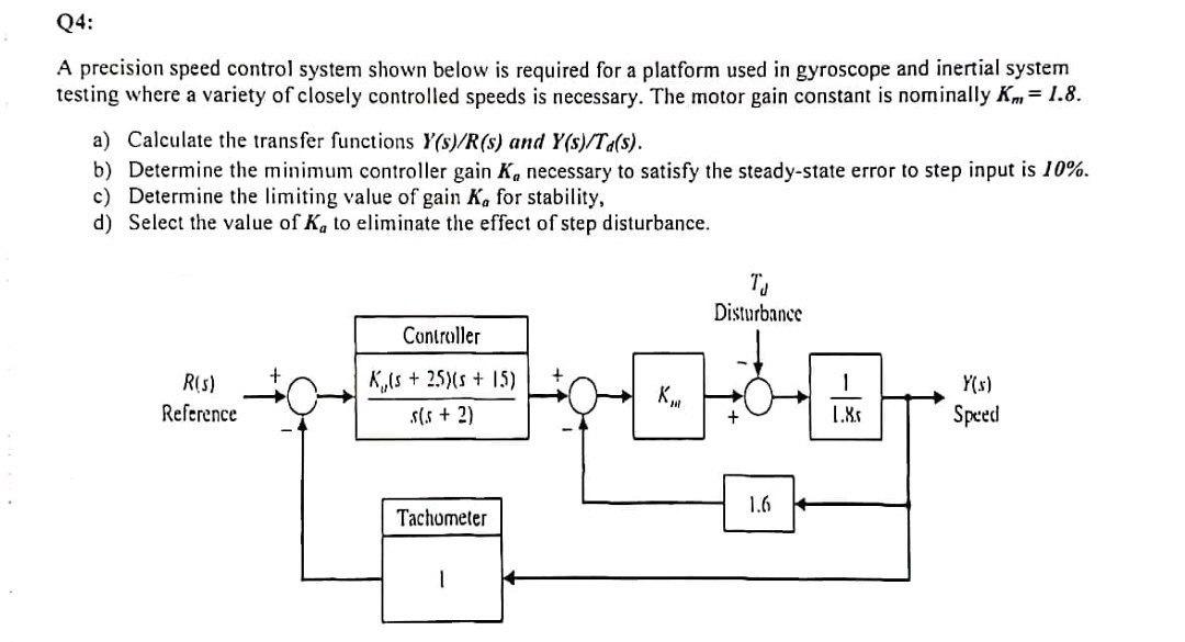Solved 04: A precision speed control system shown below is | Chegg.com