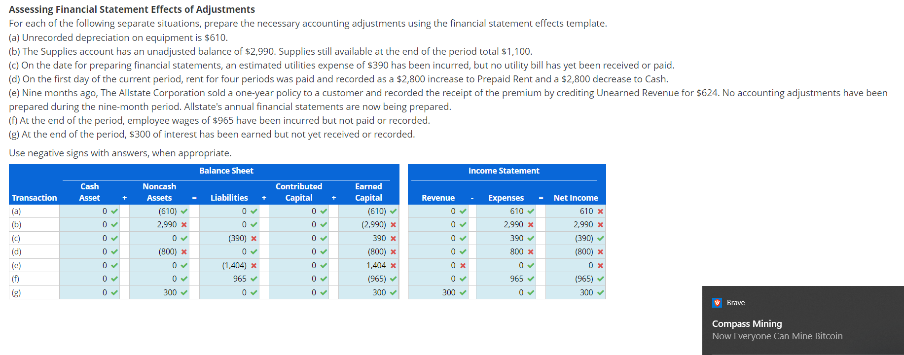 Solved Assessing Financial Statement Effects of Adjustments