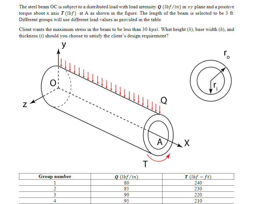 Solved The steel beam OC is subject to a distributed load | Chegg.com