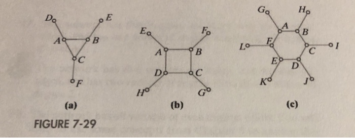 Solved FIGURE 7-29 | Chegg.com